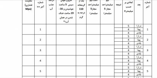 فرم آزمون آجر رسی بنایی توپر مطابق استاندارد ملی شماره 7